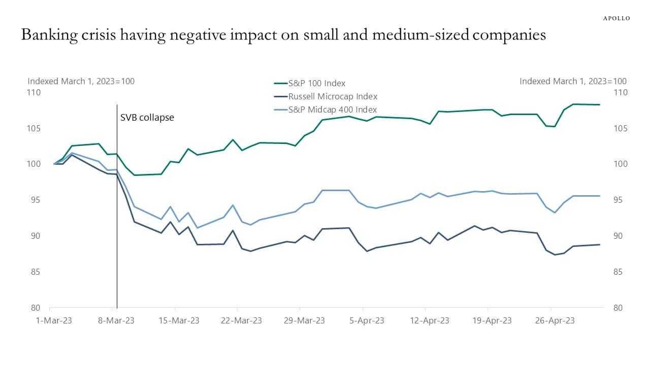 Banking Crisis Effect On SMBs